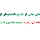نتایج دانشجویان دوره «هم جهت با جریان خداوند» | بخش 2